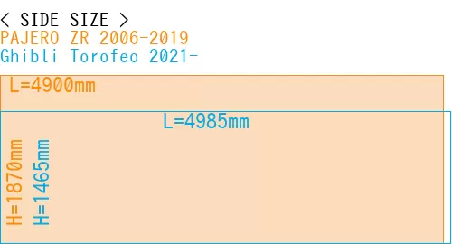 #PAJERO ZR 2006-2019 + Ghibli Torofeo 2021-
